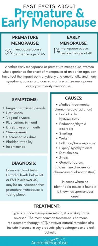 Everything You Want to Know About Premature and Early Menopause ...